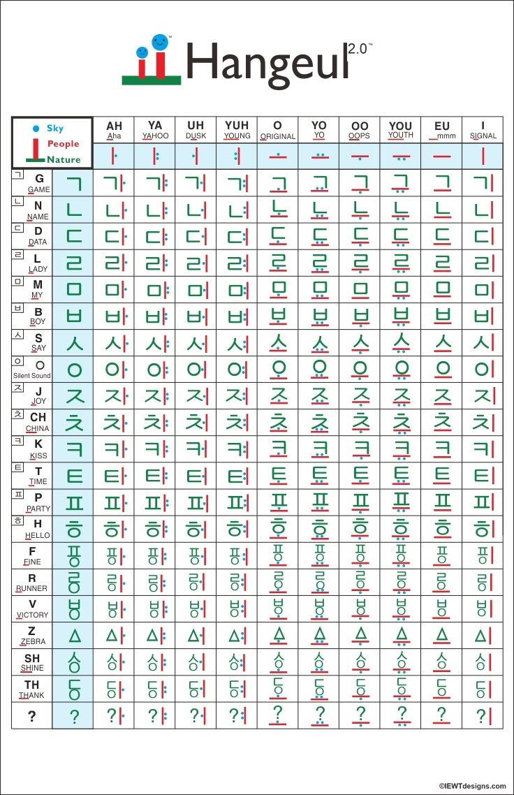 Global Hangeul — image 1