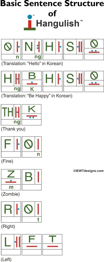 Hangulish™ ii — image 3